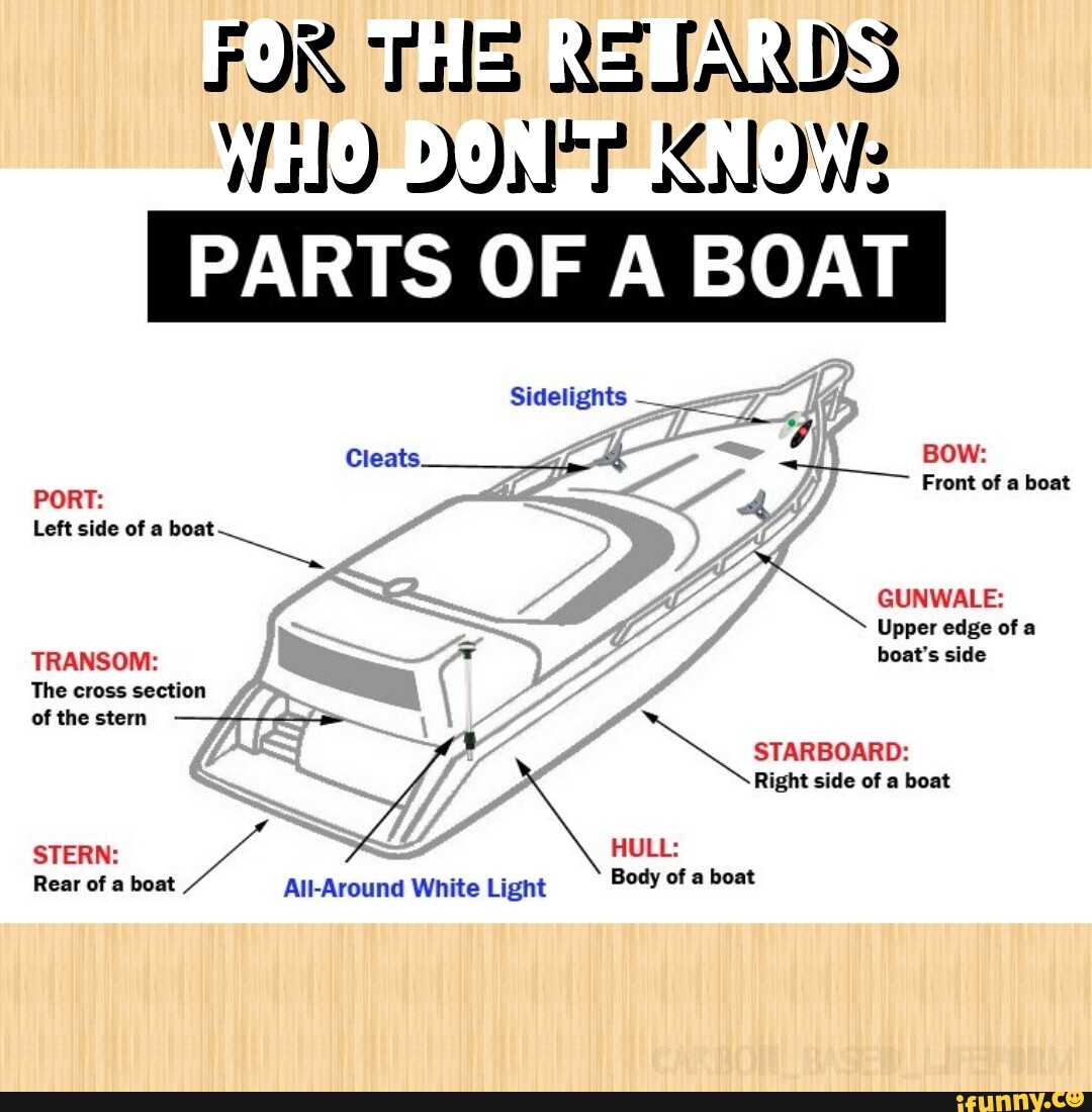 Its parts. Boat Parts. Parts of Vessel. Boat Parts Vocabulary. Boat часть тела.