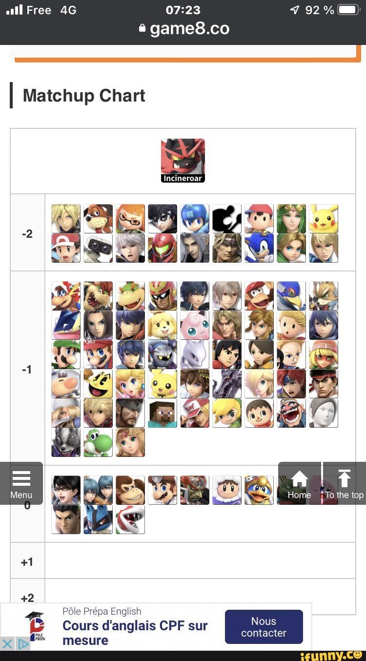 All Free @game8.co I Matchup Chart Met Fe Hal Nous Contacter Cours D ...