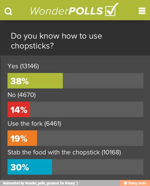 Do you know how to use
chopsticks?
Yes (13146)
No (4670)
Use the fork (6461)
Stab the food with the chopstick (10168)
30%