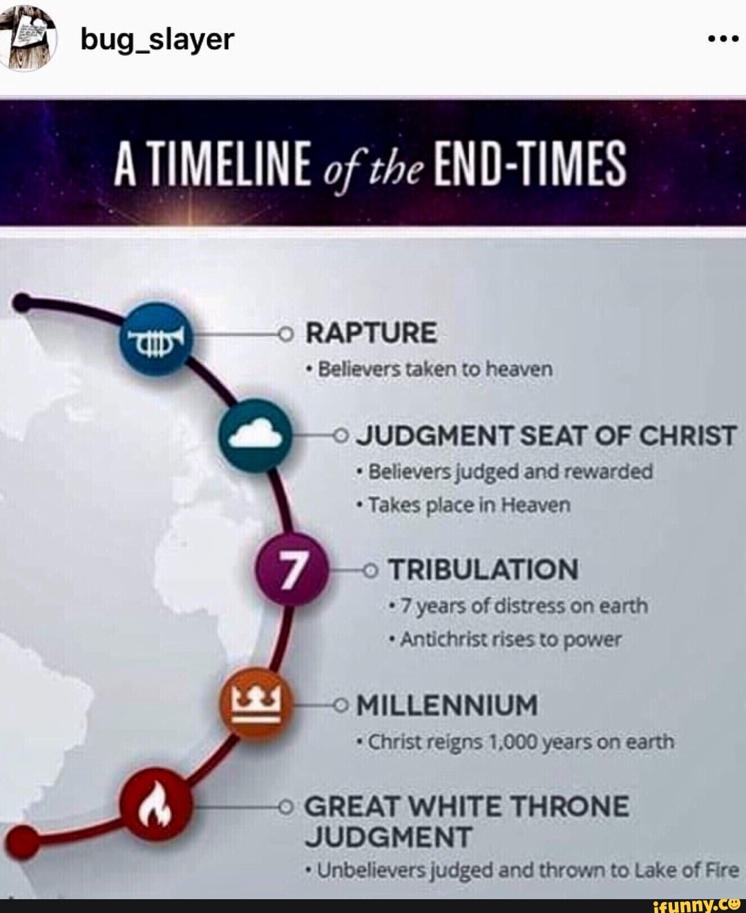 the judgment seat of christ timeline