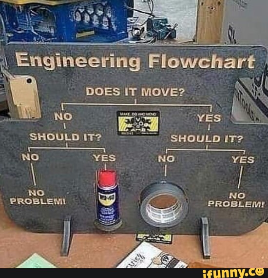 Flowchart memes. Best Collection of funny Flowchart pictures on iFunny