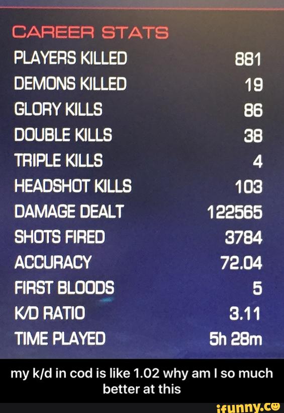 demons-killed-19-double-kills-33-triple-kills-4-headshot-kills-103