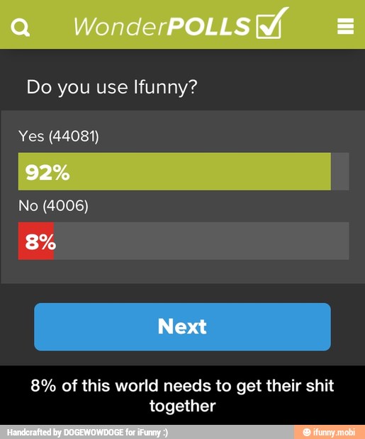 Do you use Ifunny?
Yes (44081)
8% of this world needs to get their shit
together - 8% of this world needs to get their shit together
