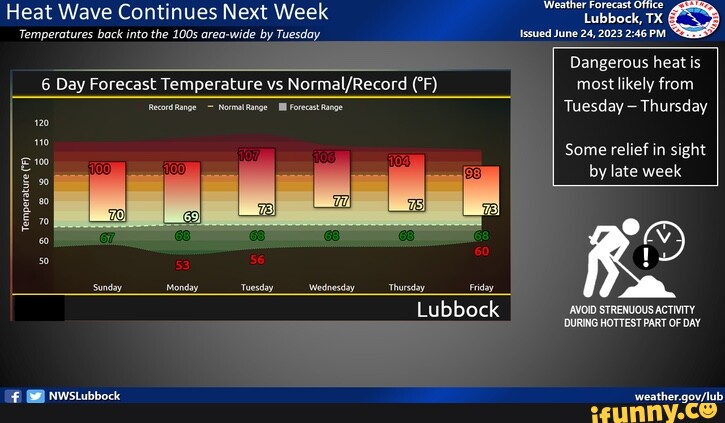 Heat Wave Continues Next Week Temperatures back into the 100s area-wide ...