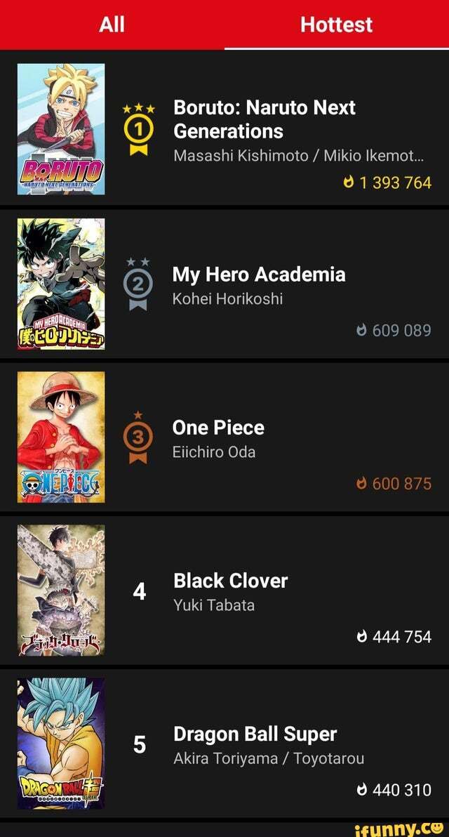 All Hottest Boruto Naruto Next Generations Masashi Kishimoto Mikio Ikemot My Hero Academia Kohei Horikoshi One Piece Ejichiro Oda 4 Black Clover 5 Dragon Ball Super 1393 764 609 0 600 875 444 754 440 310