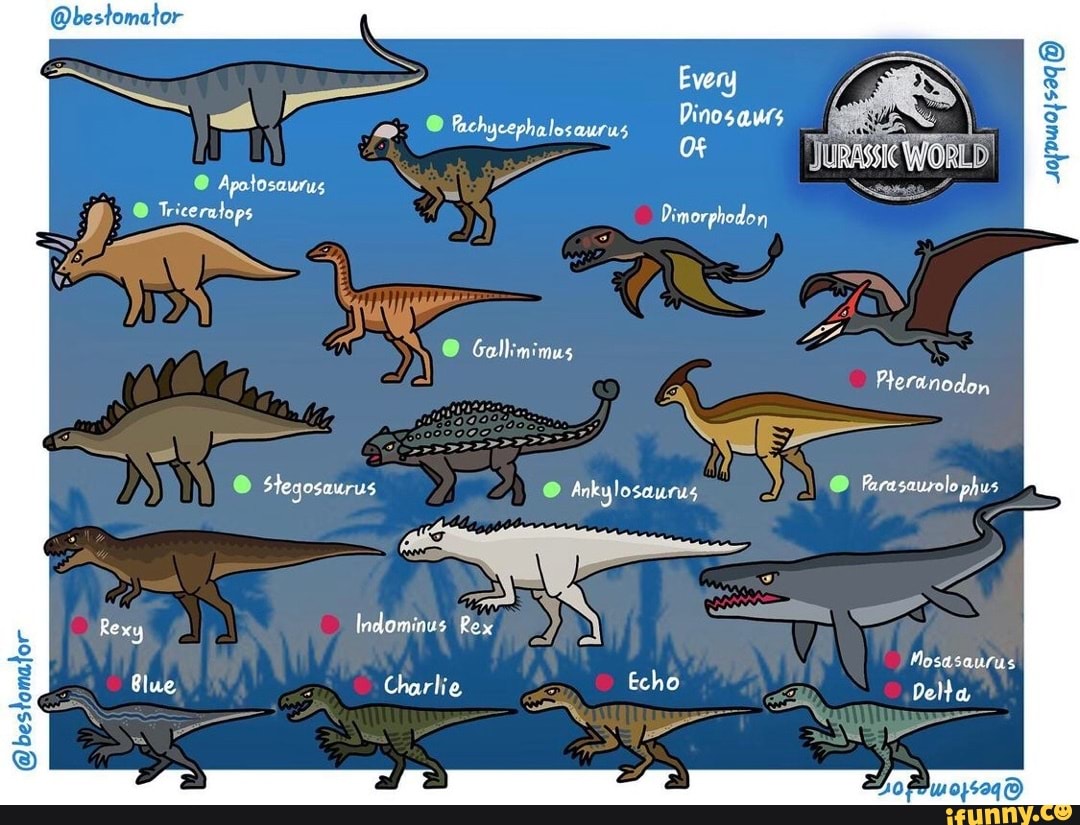 Ankylosaurus memes. Best Collection of funny Ankylosaurus pictures on ...