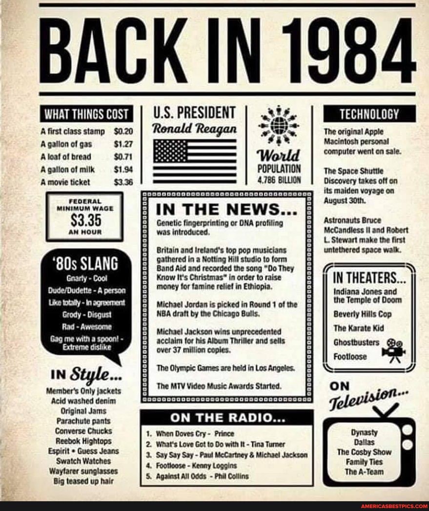 BACK IN 1984
WHAT THINGS COST
class stamp $0.20
A gallon of gas .27
A loat of bread so71
Agallon of milk $1.94
A movie ticket
FEOERAL MINIMUM WAGE
$3.35
AM HOUR
SLANG
Gnarty Cool
- A person
Grody Disgust
Rad Awesome
Gag me with spoon!
Extreme disiike
IN Style...
Member's Only jackets
Acid washed denim
Original Jams
Parachute pants
Converse Chucks
Reebok Hightops
Espirit Guess Jeans
'Swatch Watches
Waytarer sunglasses
Big teased up hair
U.S. PRESIDENT I
'Ronald Reagan
Would
POPULATION
4,786 BILLION
IN THE NEWS...
Genatic fingerprinting or DNA profiling was introduced.
Britain and Iretand's top pop musicians gathered in Notting Hill studio to form
Band Aid and recorded the song "Do They
Know It's in order to raise money for famine reliet in Ethiopia.
Michael Jordan is picked in Round 1 of the
NBA dratt by the Chicago Bulls,
Michael Jackson wins unprecedented acclaim for his Album Thriller and sells
'over 37 million copies.
The Otympic Games are heid in Los Angeles.
The MTV Video Music Awards Started.
ON THE RADIO...
Hy Hy
Michael Jackson wins unprecedented The
The Games are held Los
8 8
1. When Doves Cry - Prince
2. What's Love Got to Do with It - Tina Turner
Say Say Say - Paul McCartney & Michael Jackson
4. Footloose - Kenny Loggins
IN THEATERS...
TECHNOLOGY
'The original Apple
Macintosh personal computer went on sale.
'The Space Shuttle
Discovery takes off on its maiden voyage on
August 30th.
Astronauts Bruce
McCandless and Robert
L. Stewart make the first untethered space walk.
Indiana Jones and the Temple of Doom
Beverty Hills Cop
The Karate Kid
Ghostbusters
Footloose