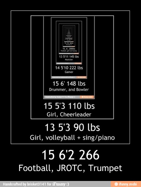 o
15 53 110 lbs
Girl, Cheerleader
13 53 90 lbs
Girl, volleyball sing/piano
15 62 266
Football, JROTC, Trumpet - 15 6'2 266
Football, JROTC, Trumpet