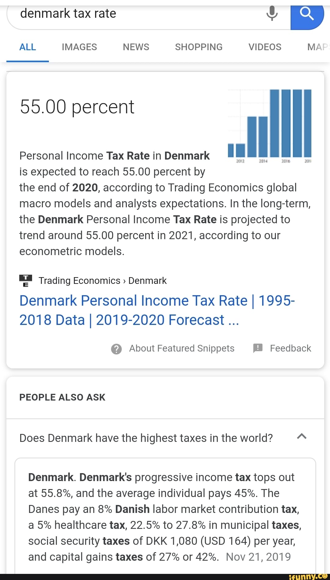 ALL IMAGES NEWS SHOPPING VIDEOS MA 99.00 percent I Personal Tax