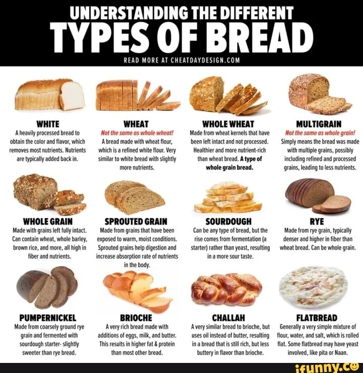 WHITE heavily processed bread to 'obtain the color and flavor, which ...