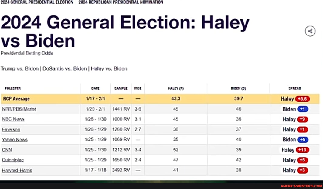 2024 GENERAL PRESIDENTIAL ELECTION 2024 REPUBLICAN PRESIDENTIAL