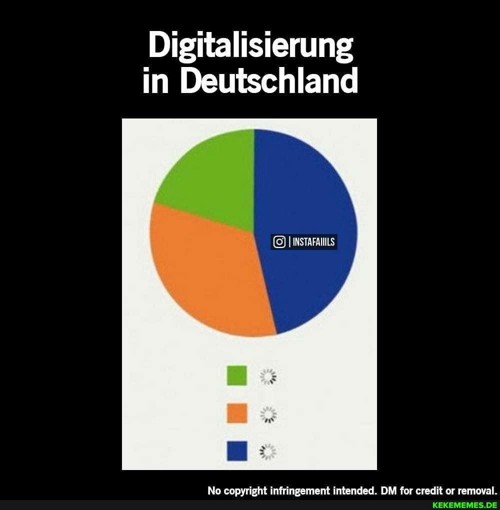 Digitalisierung in Deutschland