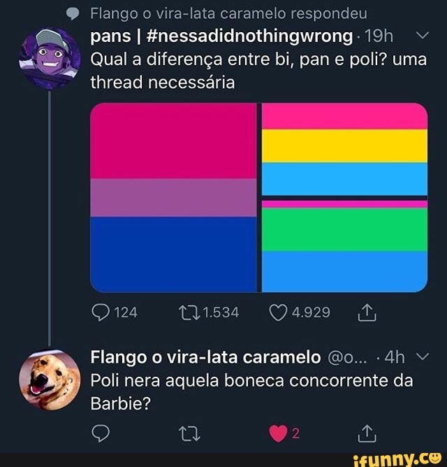 Flangoo vira-lata caramelo respondeu pans I gnessadidnothingwrong
Qual a diferença entre bi, pan e poli? uma thread necessária
124
Flango o vira-lata caramelo Go...
Poli nera aquela boneca concorrente da
Barbie?
O) v