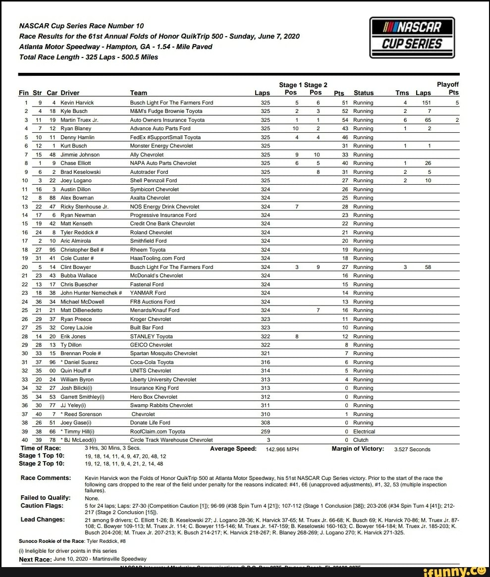 NASCAR Cup Series Race Number 10 EET Race Results for the ...