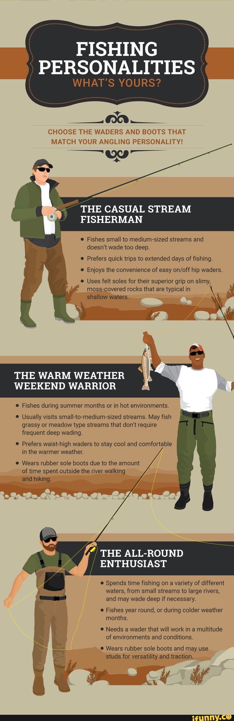 FISHING PERSONALITIES WHAT'S YOURS? CHOOSE THE WADERS AND BOOTS THAT MATCH YOUR ANGLING
