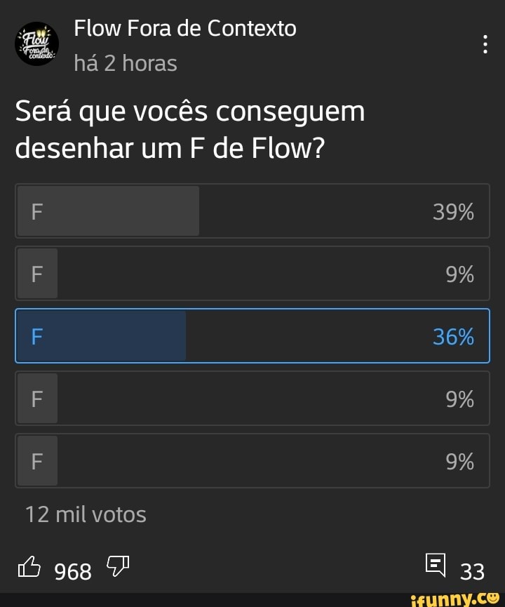 Flow Fora de Contexto há 2 horas
Será que vocês conseguem desenhar um F de Flow?
F 39%
F 9%
36%
F 9%
F 9%
12 mil votos
El 33