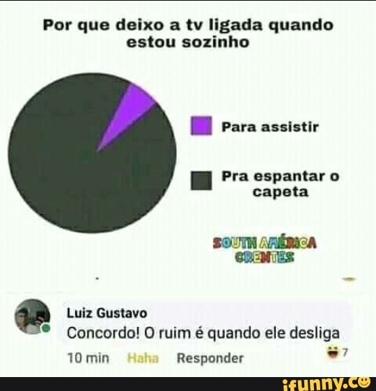 Por que deixo a tv ligada quando estou sozinho
Para assistir
Praespantaro capeta
SOUTH ARÉRIZA CRENTES
Luiz Gustavo
*º Concordo! O ruim é quando ele desliga
10 min Responder