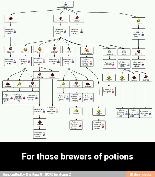 For those brewers of potions - For those brewers of potions