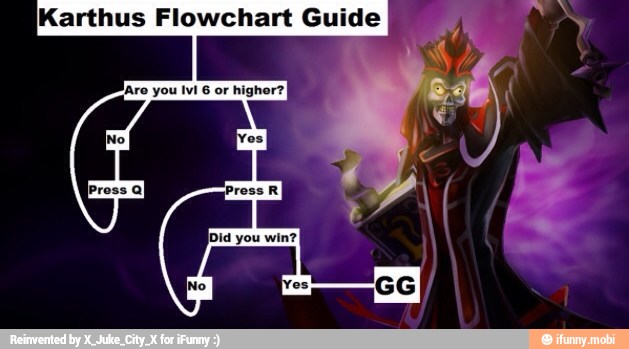 iKarthus Flowchart Guide