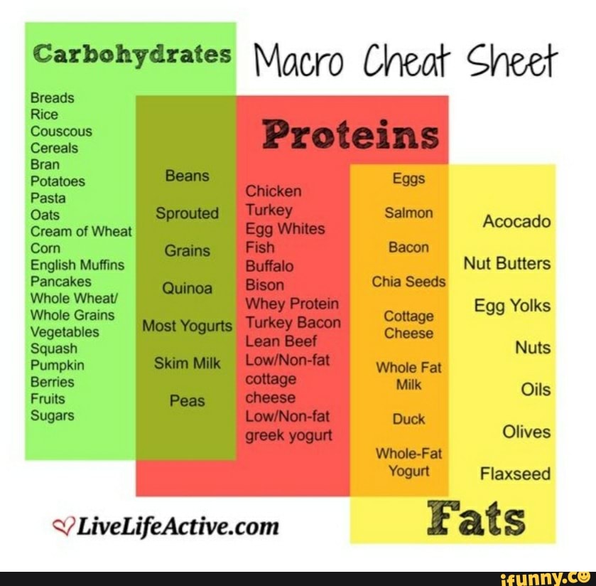 Carbohydrate Cheat Sheet