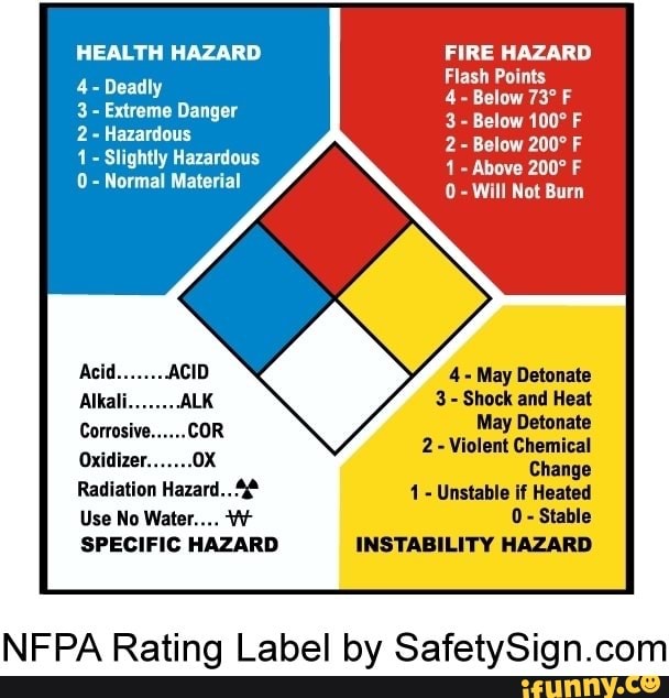 HEALTH HAZARD 4- Deadly Extreme Danger 2- Hazardous Slightly Hazardous ...