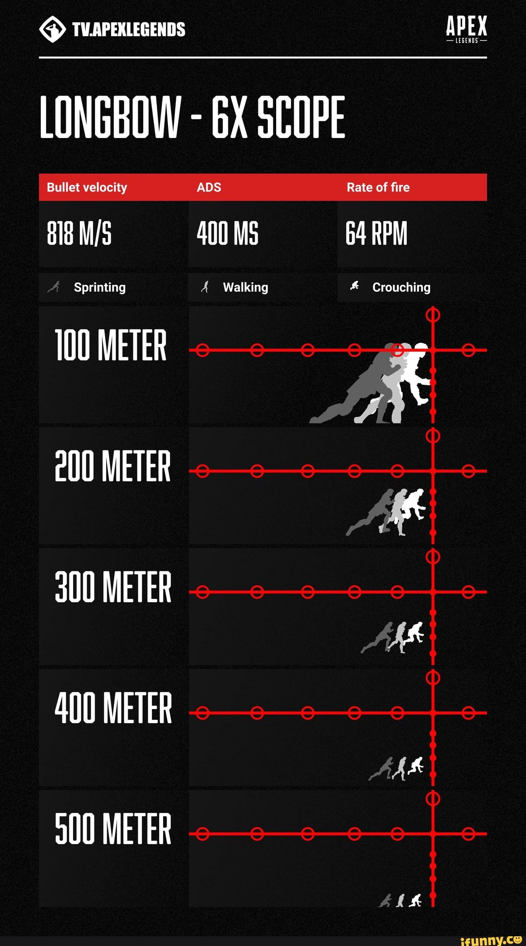 TVAPEXLEGENDS APEX LEGENDS LONGBOW SCOPE Bullet velocity 400 MS 64 RPM Sprinting 100 METER