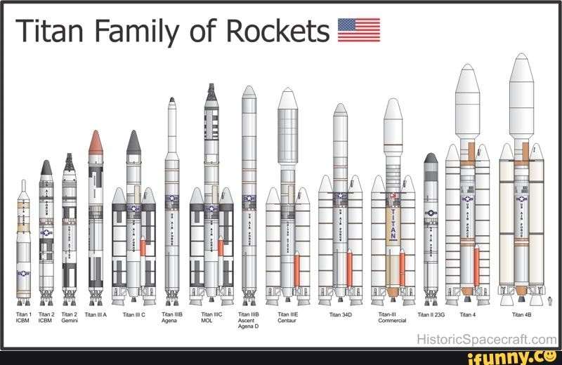Титан 3.3 5. Titan 2 ракета схема. Ракета Титан-5. Титан 3 ракета носитель. Ракета н-1 чертеж.