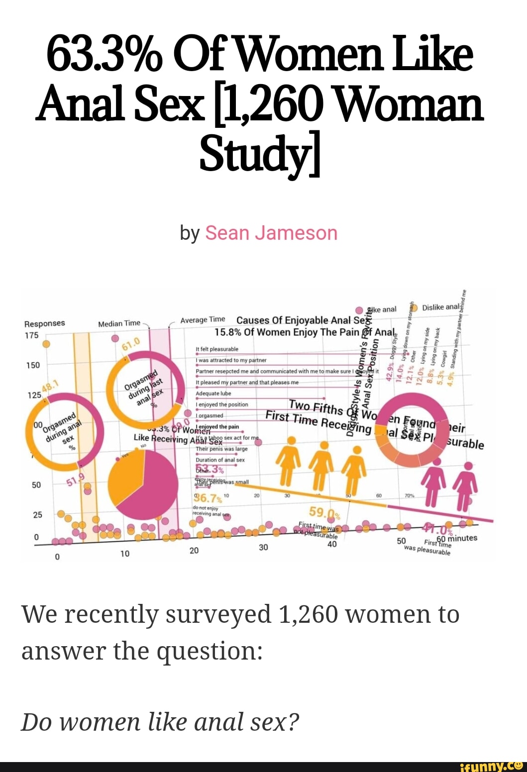 63.3% Of Women Like Anal Sex [1.260 Woman Study] by Sean Jameson gke anal }