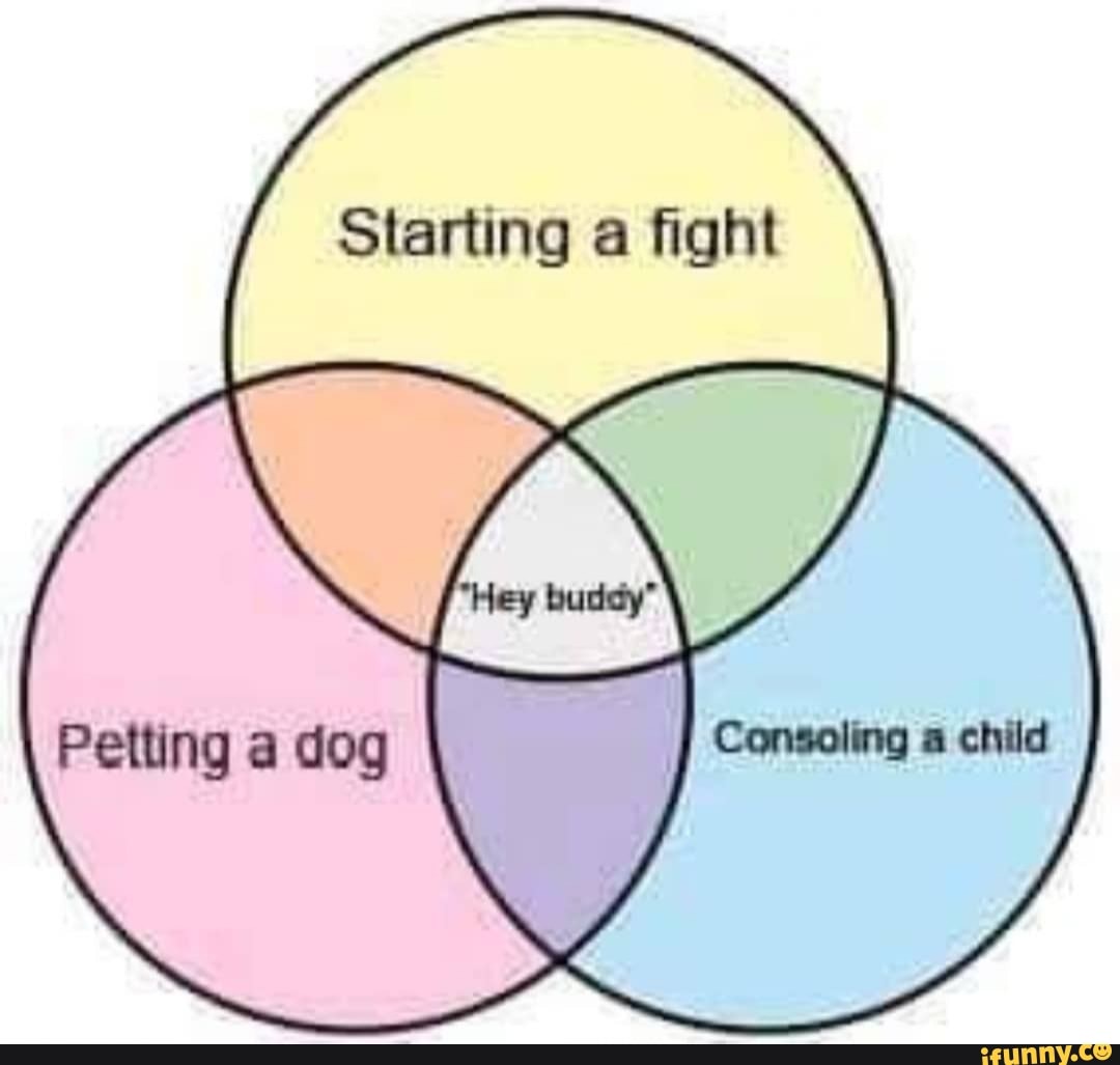 Starting a fight
Petting dog Consoling a child