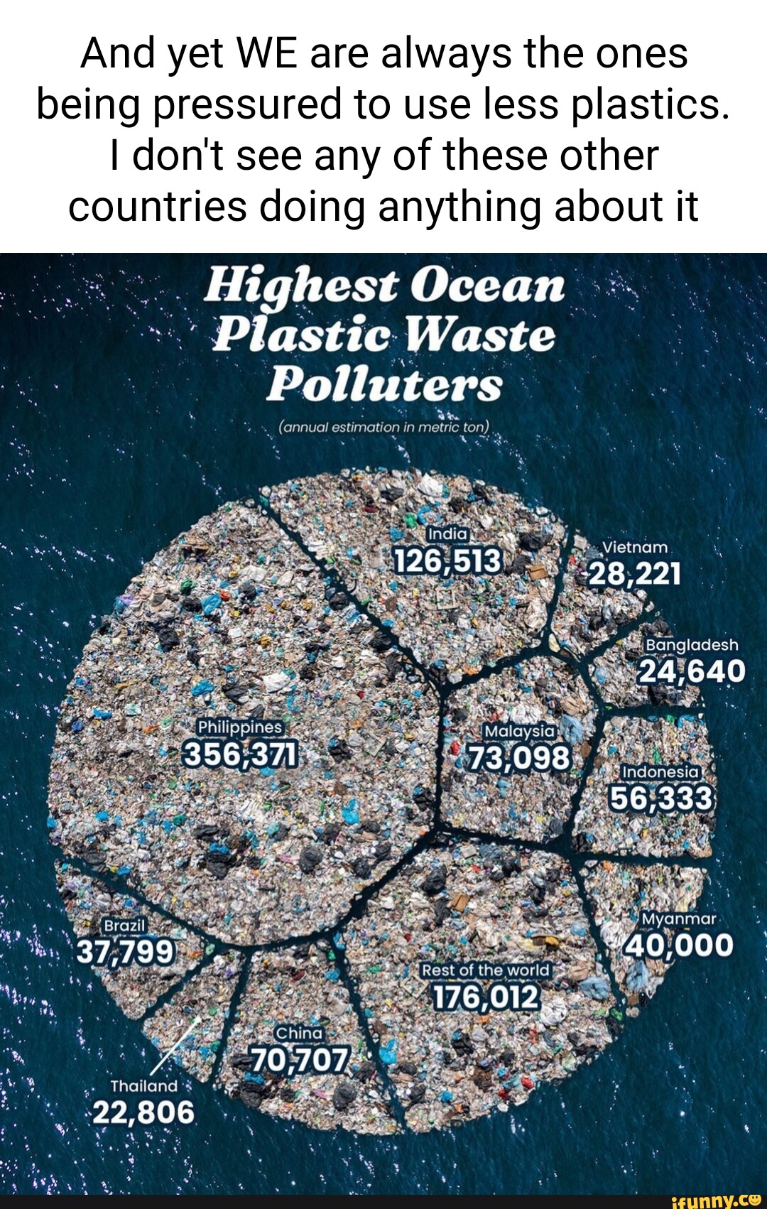 And yet WE are always the ones being pressured to use less plastics. I ...