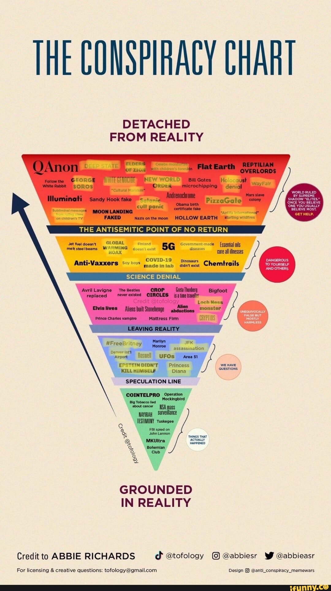 THE CONSPIRACY ChART DETACHED FROM REALITY QAnon WORLD RULED BY SUPREME ...