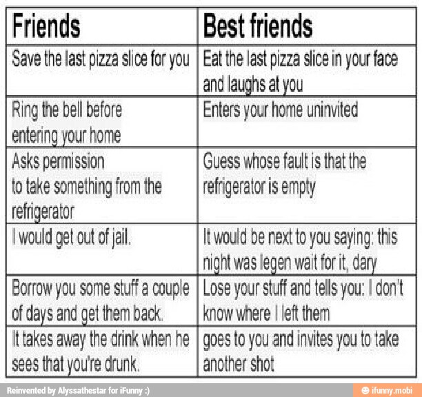 Friends [IBestfriends
Save the last pizza slice for you
I Eat the last pizza slice in your face
and laughs at you
Ring the bell before Enters your home uninvited
entering your home
Asks permission Guess whose fault is that the
to take something from the
I refrigerator is empty
refrigerator
I would get out of jail It would be next to you saying; this
night was legen wait for it, dary
Borrow you some stuff a couple
I
Lose your stuff and tells you: I don't
of days and get them back.
I
know where
I
left them
It takes away the drink when he
I
goes to you and invites you to take
sees that you're drunk another shot