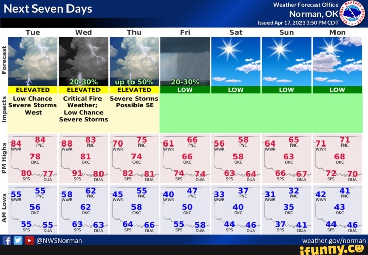 Next Seven Days Forecast ELEVATED ELEVATED -ELEVATED Chance Critical ...
