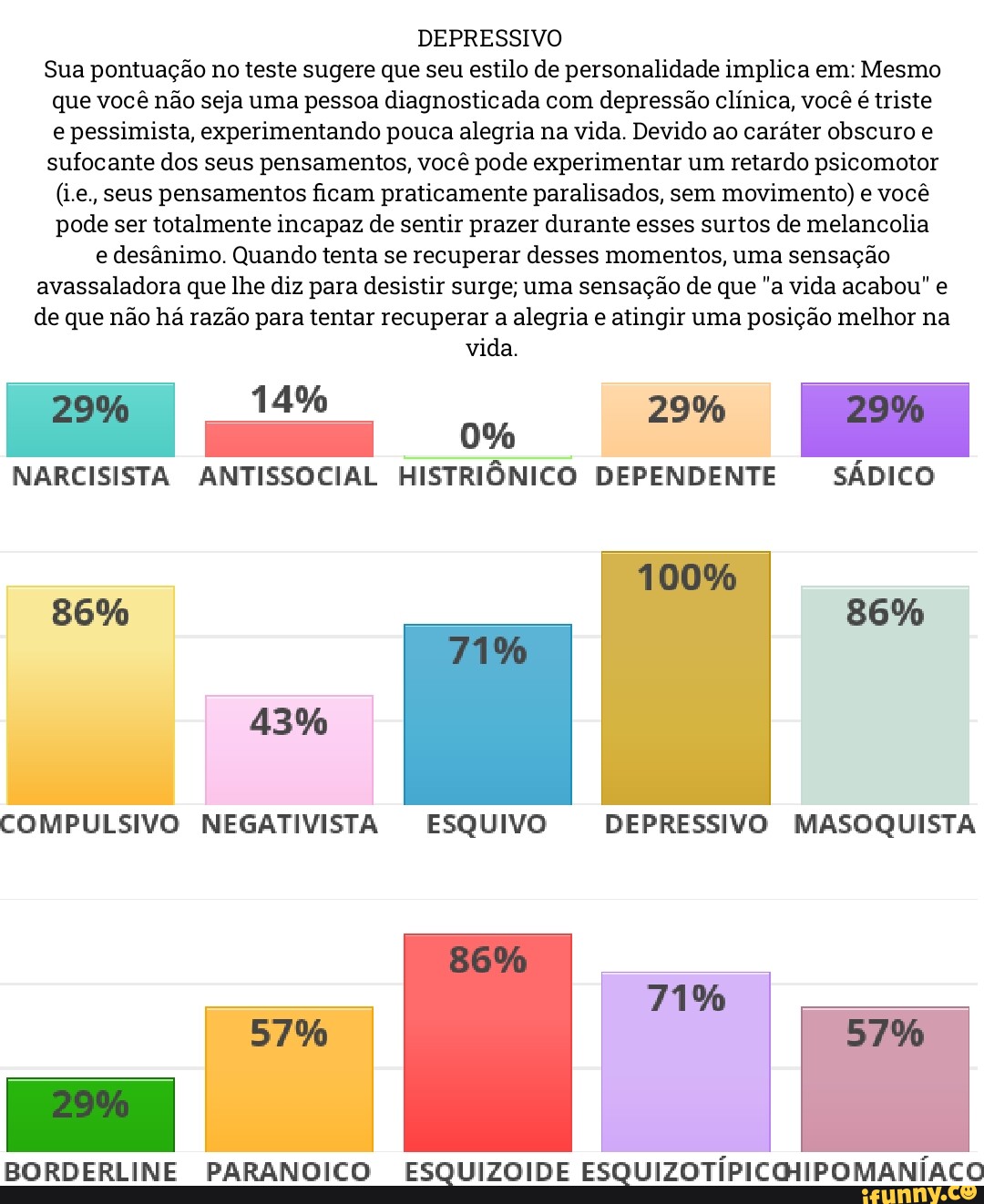 DEPRESSIVO Sua pontuação no teste sugere que seu estilo de personalidade implica em Mesmo que DEPRESSIVO Sua pontuação no teste sugere que seu estilo de personalidade implica em Mesmo que