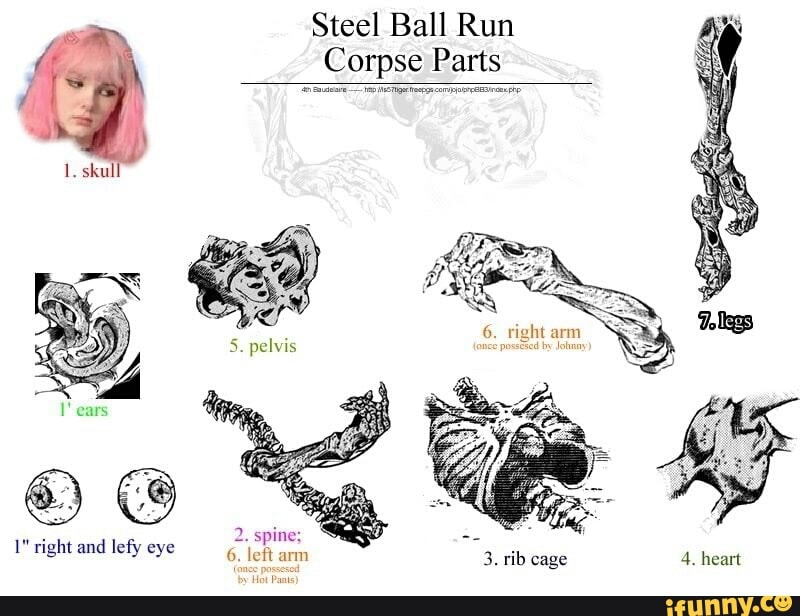 Steel Ball Run Corpse Parts )