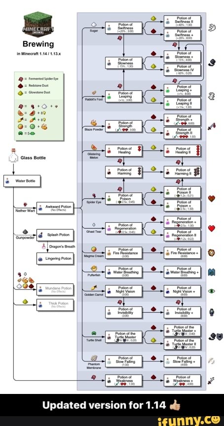Minecraft Brewing Chart 1 14