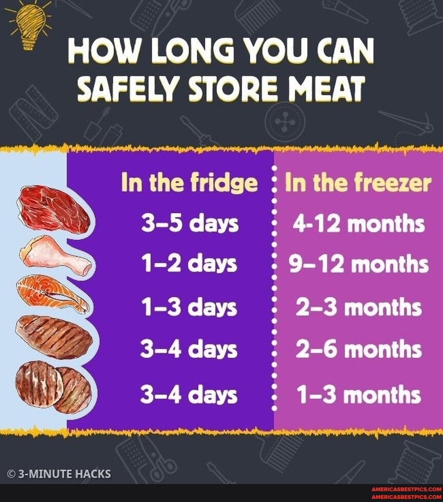 HWY. HOW LONG YOU CAN SAFELY STORE MEAT In the fridge In the freezer 35 days 412 months 12