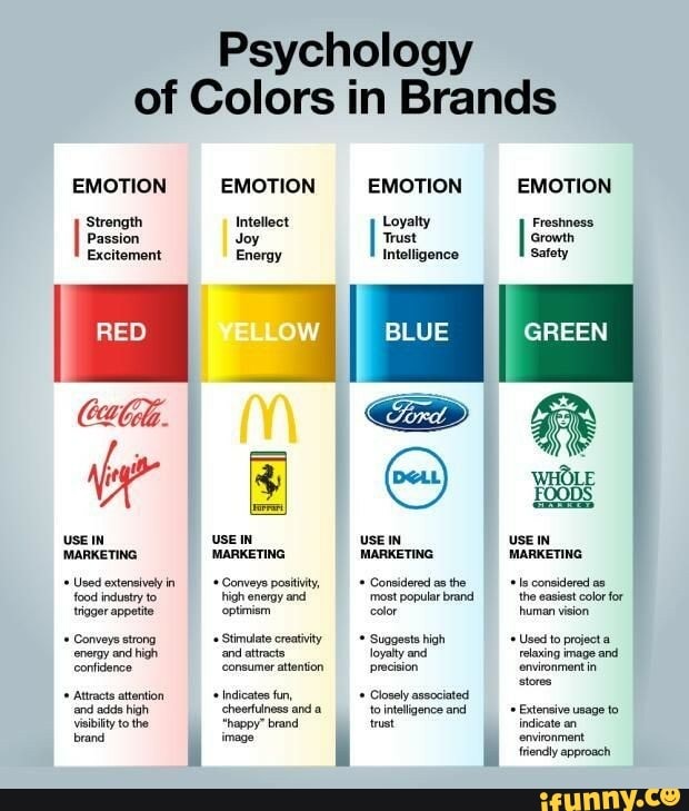 EMOTION I Passion Excitement USE IN (MARKETING Used extensively in food ...