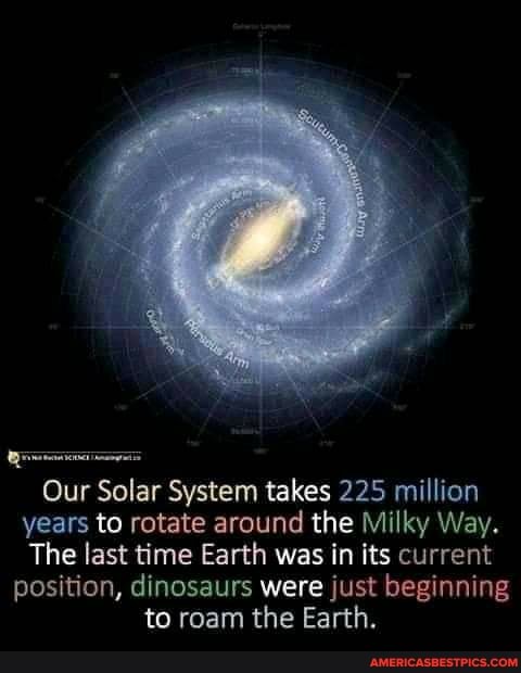 Our Solar System takes 225 million years to rotate around the Milky Way.
The last time Earth was in its current
position, dinosaurs were just beginning to roam the Earth.