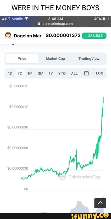 WERE IN THE MONEY BOYS
Dogelon Mar... $0.000001372
Price Market Cap TradingView
M YTD AL Loc
$0.00000090