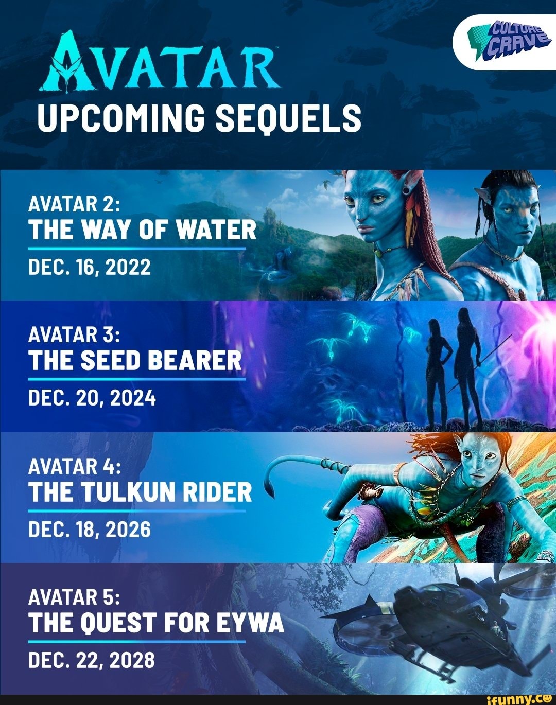 Avatar 2 đã có ngày ra mắt chính thức, đánh dấu sự trở lại của chuỗi phim hấp dẫn này. Với những cảnh quay hoành tráng và kỹ xảo đỉnh cao, Avatar 2 hứa hẹn sẽ mang lại những trải nghiệm tuyệt vời nhất cho khán giả.