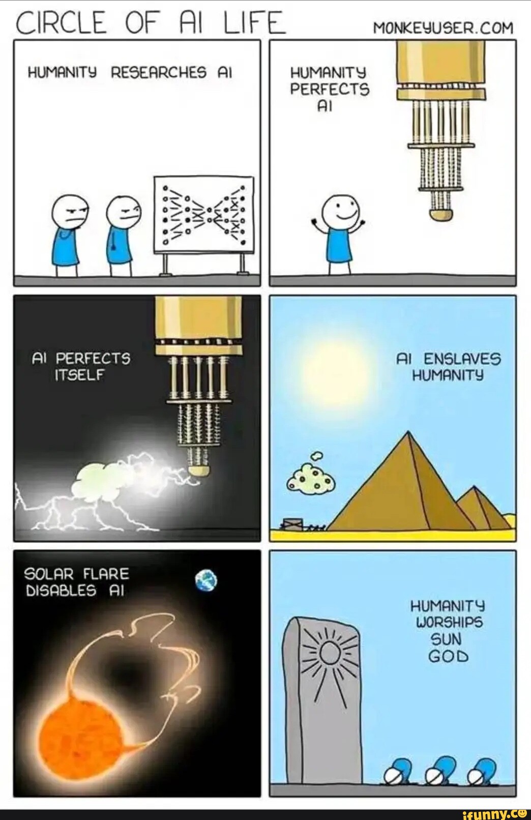 Monkeyuser Complexity Monkeyuser memes. Best Collection of funny Monkeyuser pictures on iFunny