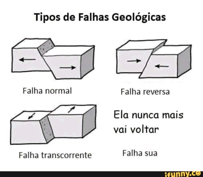 Definicao De Falha Reversa