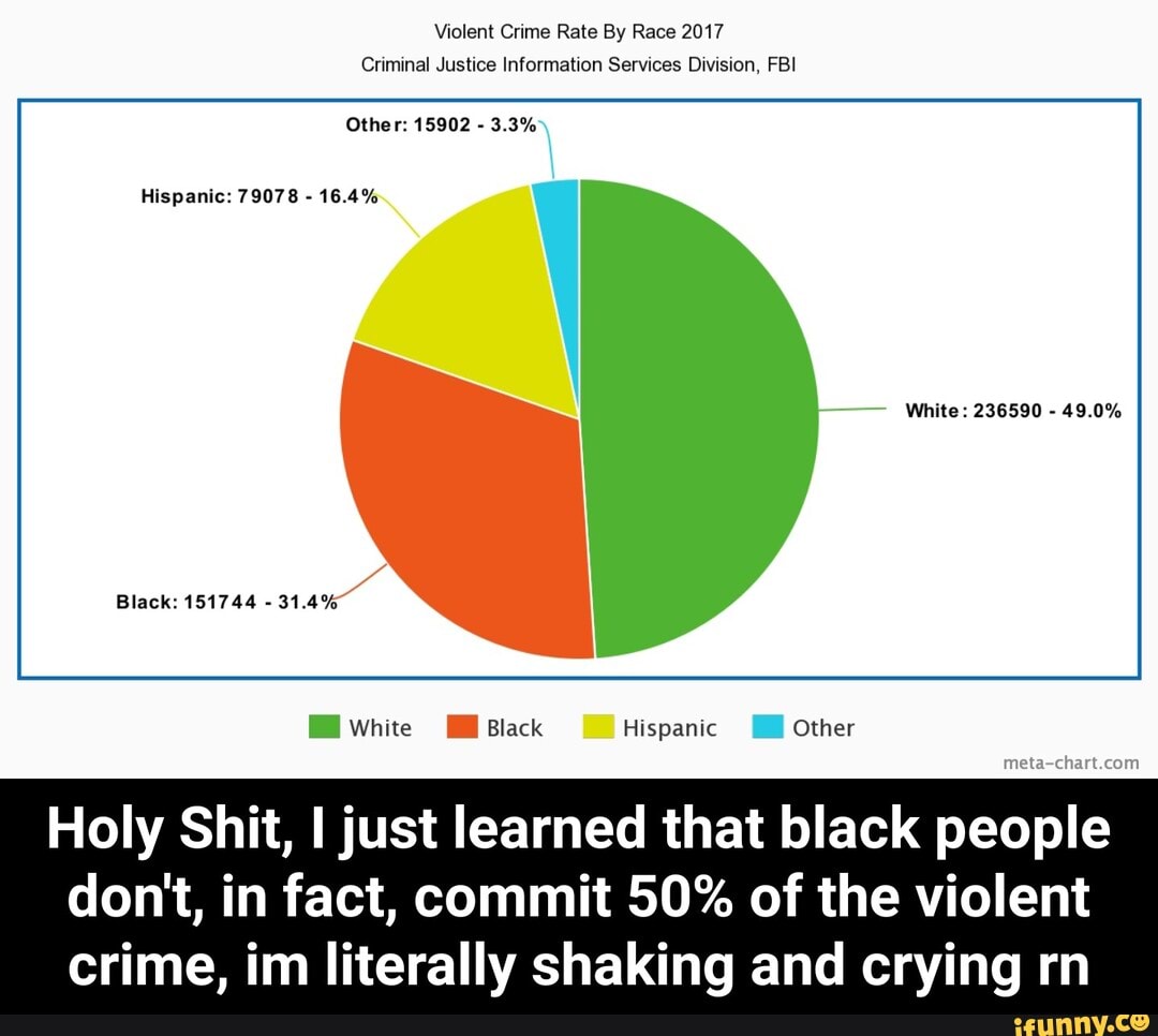 violent-crime-rate-by-race-2017-criminal-justice-information-services