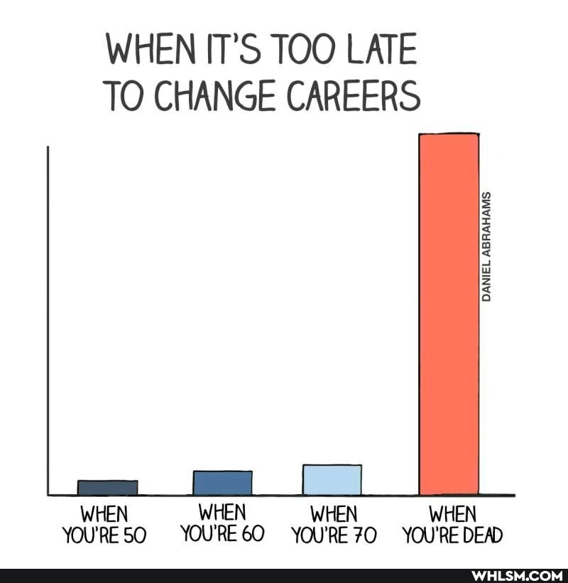 WHEN IT'S TOO LATE TO CHANGE CAREERS
DANIEL ABRAHAMS
WHEN WHEN WHEN WHEN YOU'RESO YOU'RE6O YOU'RE70 YOU'REDEAD