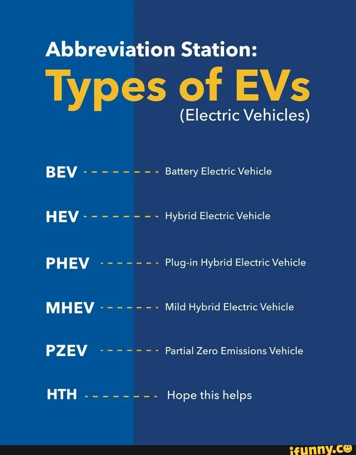 Abbreviation Station Types of EVs (Electric Vehicles) BEV Battery