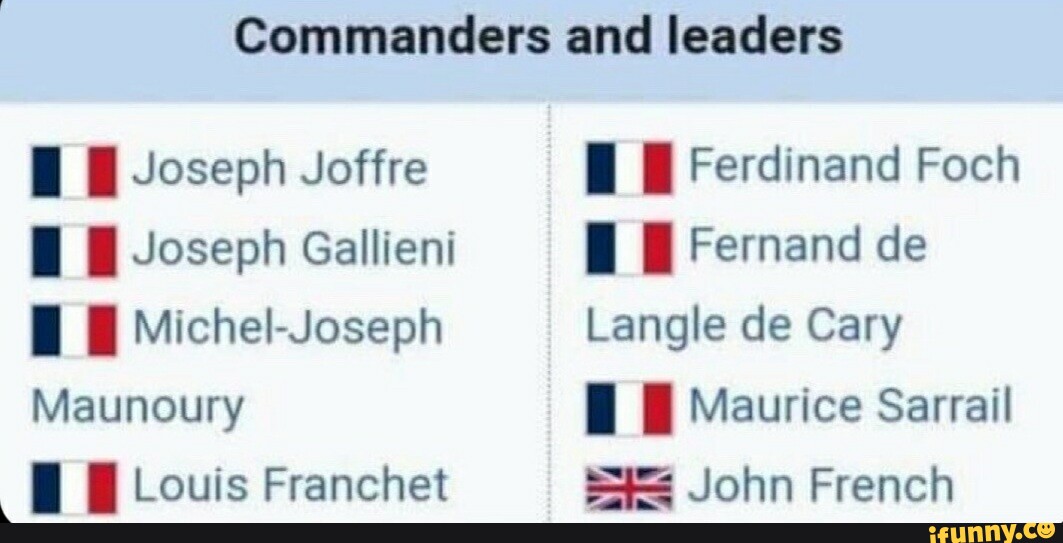 Commanders and leaders Joseph Joffre Joseph Gallieni MichelJoseph