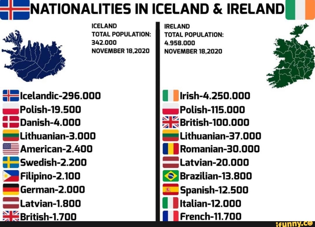 NATIONALITIES IN ICELAND & IRELAND ICELAND IRELAND TOTAL POPULATION