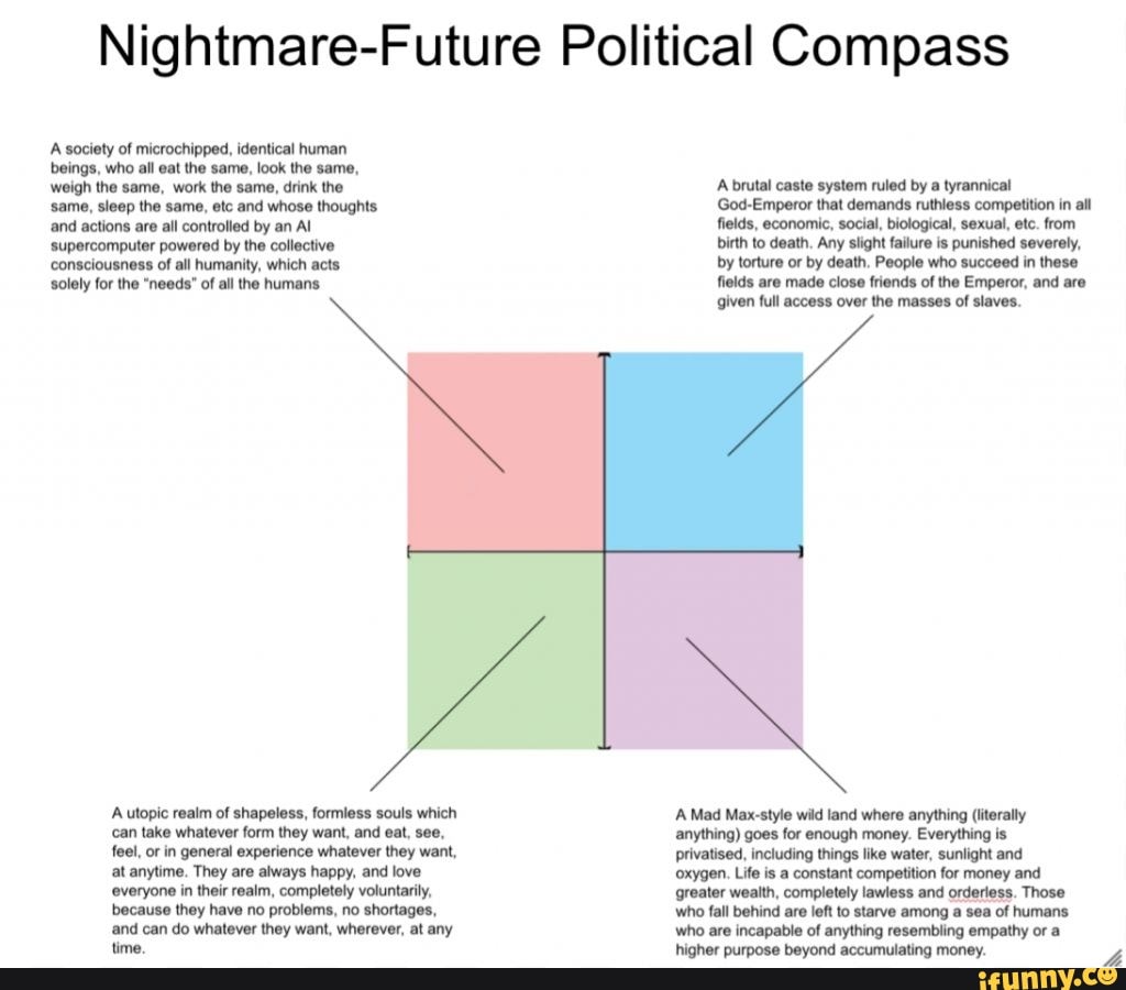 Nightmare-Future Political Compass
A society of microchipped, identical human beings, who all eat the same, look the same,
weigh the same, work the same, drink the A brutal caste system ruled by a tyrannical
same, sleep the same, etc and whose thoughts God-Emperor that demands ruthless competition in all and actions are all controlled by an Al fields, economic, social, biological, sexual, etc. from supercomputer powered by the collective birth to death, Any slight failure is punished severely, consciousness of all humanity, which acts by torture or by death, People who succeed in these
solely for the "needs" of all the humans fields are made close friends of the Emperor, and are given full access over the masses of slaves.
A.utopic reaim of shapeless, formiess souls which 'A Mad Max-style wild land where anything (literally
can take whatever form they want, and eat, see, anything) goes for enough money. Everything is
feel, or in general experience whatever they want, privatised, including things like water, sunlight and
at anytime. They are always happy, and love 'oxygen. Life is a constant competition for money and everyone in their realm, completely voluntarily, greater wealth, completely lawless and orderless. Those because they have no problems, no shortages, who fall behind are left to starve among a sea of humans
and can do whatever they want, wherever, who are incapable of anything resembling empathy or a time. higher purpose beyond accumulating money.