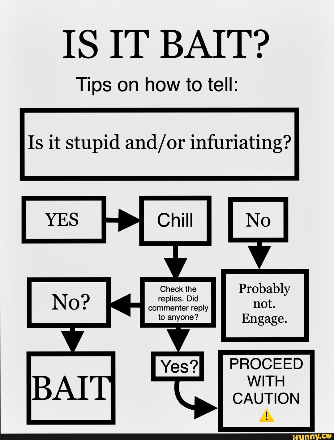 IS IT BAIT? Tips on how to tell: Is it stupid infuriating? Chil Check ...